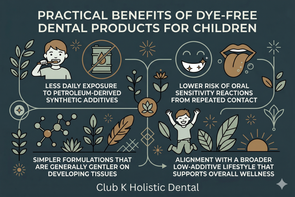 Dye-Free Dental Products